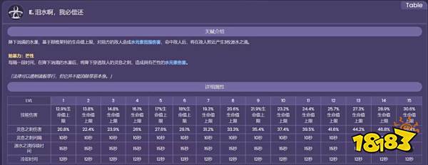 原神那维莱特技能怎么加点 那维莱特技能加点推荐