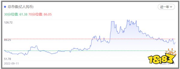 十问十答：易幻+高图亏了1.5亿后翻盘，背后宝通科技已重整游戏团队