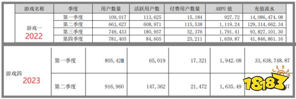 十问十答：易幻+高图亏了1.5亿后翻盘，背后宝通科技已重整游戏团队