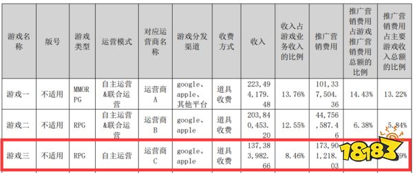 十问十答：易幻+高图亏了1.5亿后翻盘，背后宝通科技已重整游戏团队