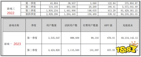 十问十答：易幻+高图亏了1.5亿后翻盘，背后宝通科技已重整游戏团队