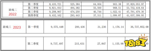 十问十答：易幻+高图亏了1.5亿后翻盘，背后宝通科技已重整游戏团队