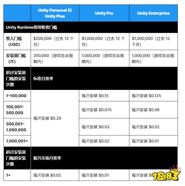 今天，这家公司宣布整顿游戏行业