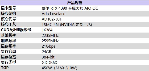  有见过满载也不发烧的显卡吗？影驰 GeForce RTX 4090 金属大师 AIO OC评测