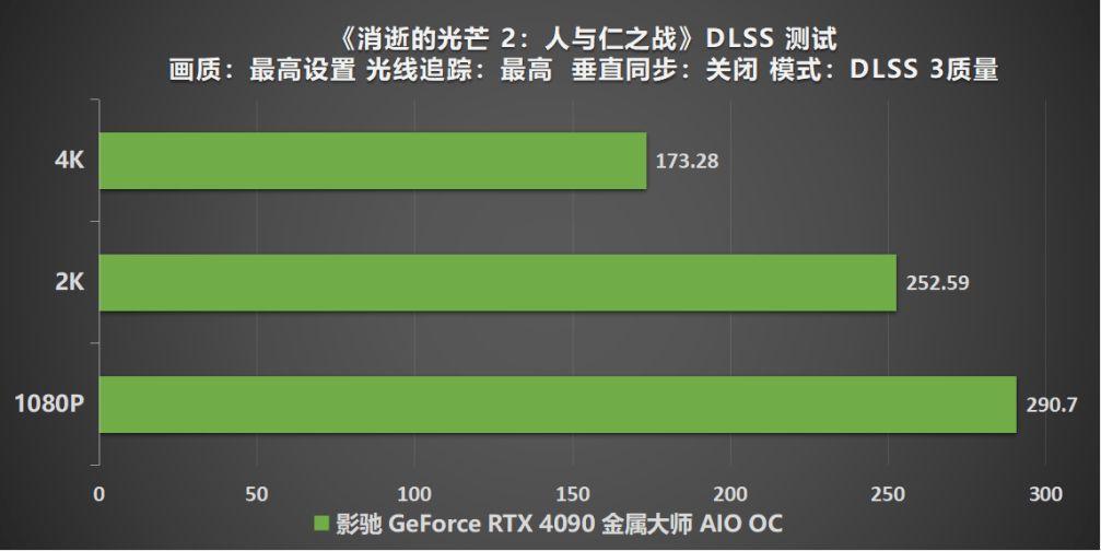  有见过满载也不发烧的显卡吗？影驰 GeForce RTX 4090 金属大师 AIO OC评测