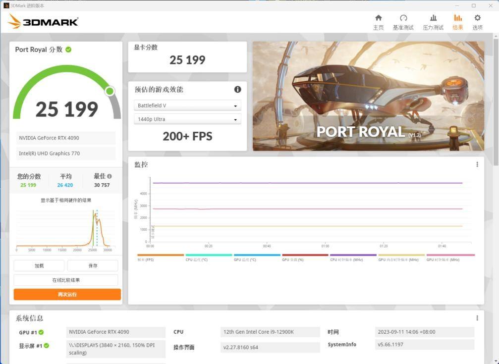  有见过满载也不发烧的显卡吗？影驰 GeForce RTX 4090 金属大师 AIO OC评测