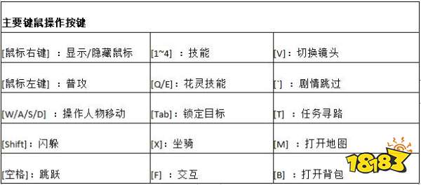 圣境之塔模拟器使用教程 圣境之塔电脑版键鼠操作设置方法