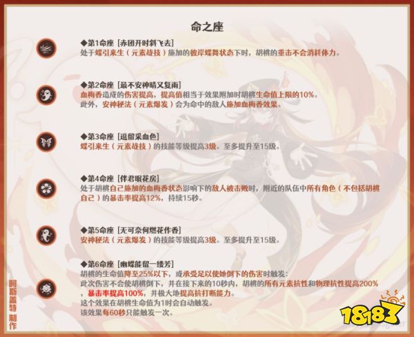 原神胡桃命座幾命能玩 胡桃命座性價比推薦