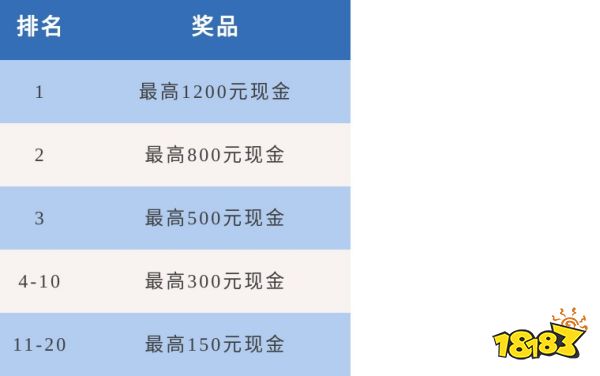 长安幻想 全民攻略九霄新版本,赢1000元通宝、限定头像框!