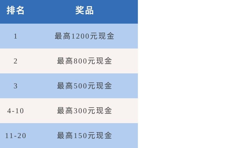 长安幻想 全民攻略九霄新版本，赢1000元通宝、限定头像框！