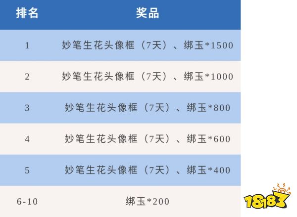 长安幻想 全民攻略九霄新版本,赢1000元通宝、限定头像框!