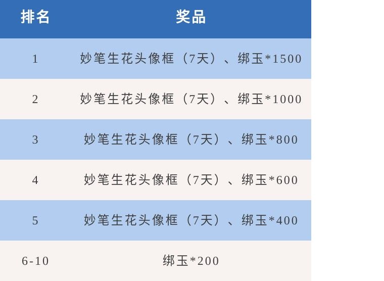 长安幻想 全民攻略九霄新版本,赢1000元通宝、限定头像框!