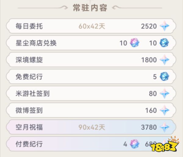 原神4.1可以攒多少原石 4.1原石汇总一览