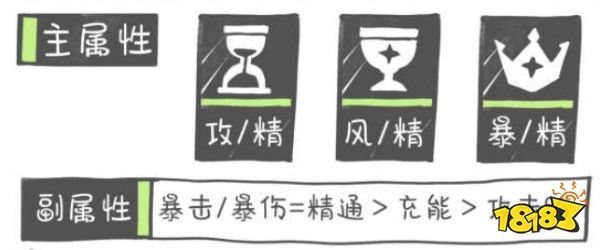 原神溫迪圣遺物選什么 溫迪圣遺物套裝推薦