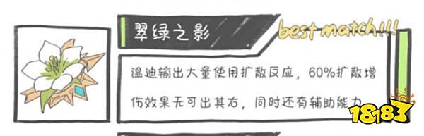 原神温迪圣遗物词条选什么 温迪圣遗物词条推荐