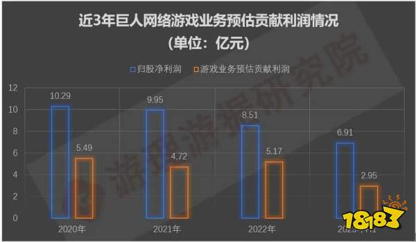 十问十答:史玉柱回归后的一年,巨人网络游戏业务变成什么样了?