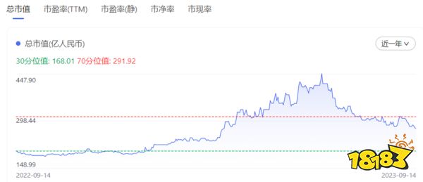 十问十答:史玉柱回归后的一年,巨人网络游戏业务变成什么样了?