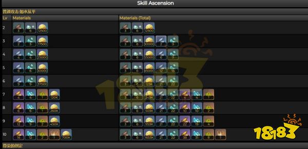 原神那维莱特养成材料 那维莱特养成材料一览