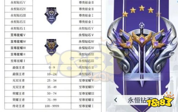 王者荣耀s33赛季段位怎么继承 王者荣耀s33赛季段位继承规则