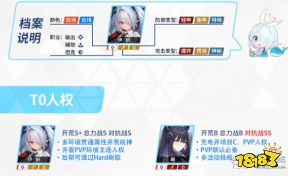 蔚蓝档案开服哪些角色强度高 蔚蓝档案开服角色排行榜