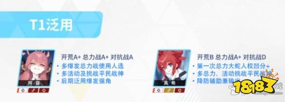 蔚蓝档案开服哪些角色强度高 蔚蓝档案开服角色排行榜