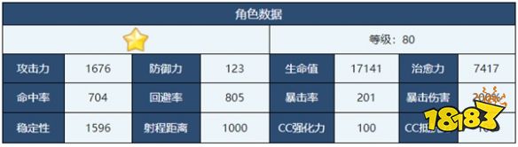 蔚蓝档案芹娜怎么样 芹娜角色介绍