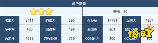 蔚蓝档案和纱怎么样 和纱角色介绍