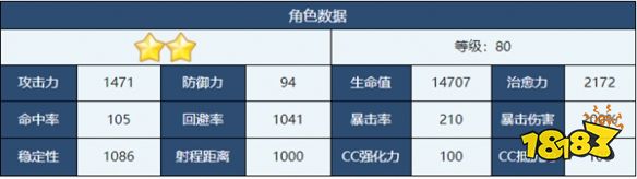 蔚蓝档案玛丽怎么样 玛丽角色介绍