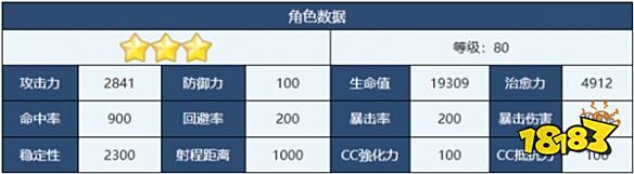 蔚蓝档案真白怎么样 真白角色介绍