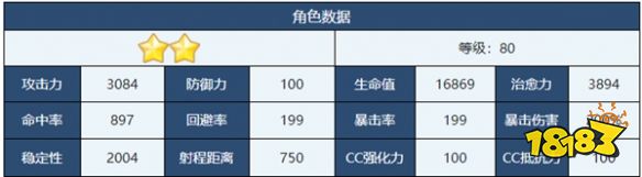 蔚蓝档案莲见怎么样 莲见角色介绍