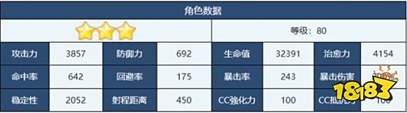 蔚蓝档案鹤城怎么样 鹤城角色介绍