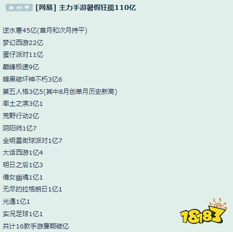 股价大涨40%，新游发一款成一款，进击的网易这几年是怎样炼成的？