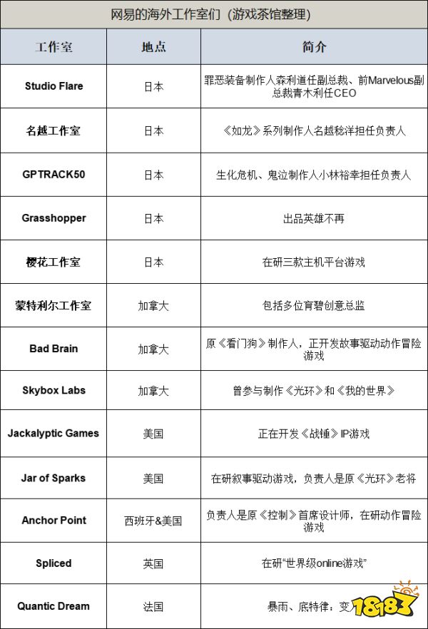 股价大涨40%，新游发一款成一款，进击的网易这几年是怎样炼成的？