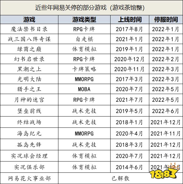 股价大涨40%，新游发一款成一款，进击的网易这几年是怎样炼成的？