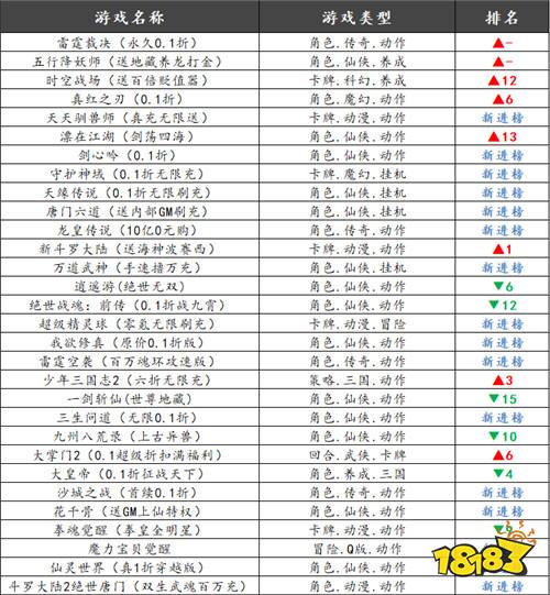 巴兔平台热游推荐第七十六期