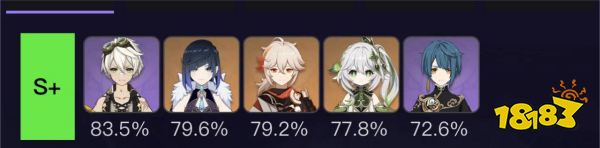 原神4.0角色强度排行 原神角色强度排行最新2023