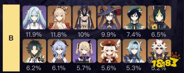 原神4.0角色强度排行 原神角色强度排行最新2023