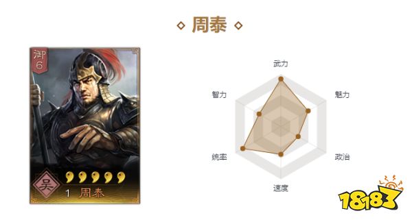 三國志戰(zhàn)略版周泰陣容怎么搭配 周泰陣容搭配推