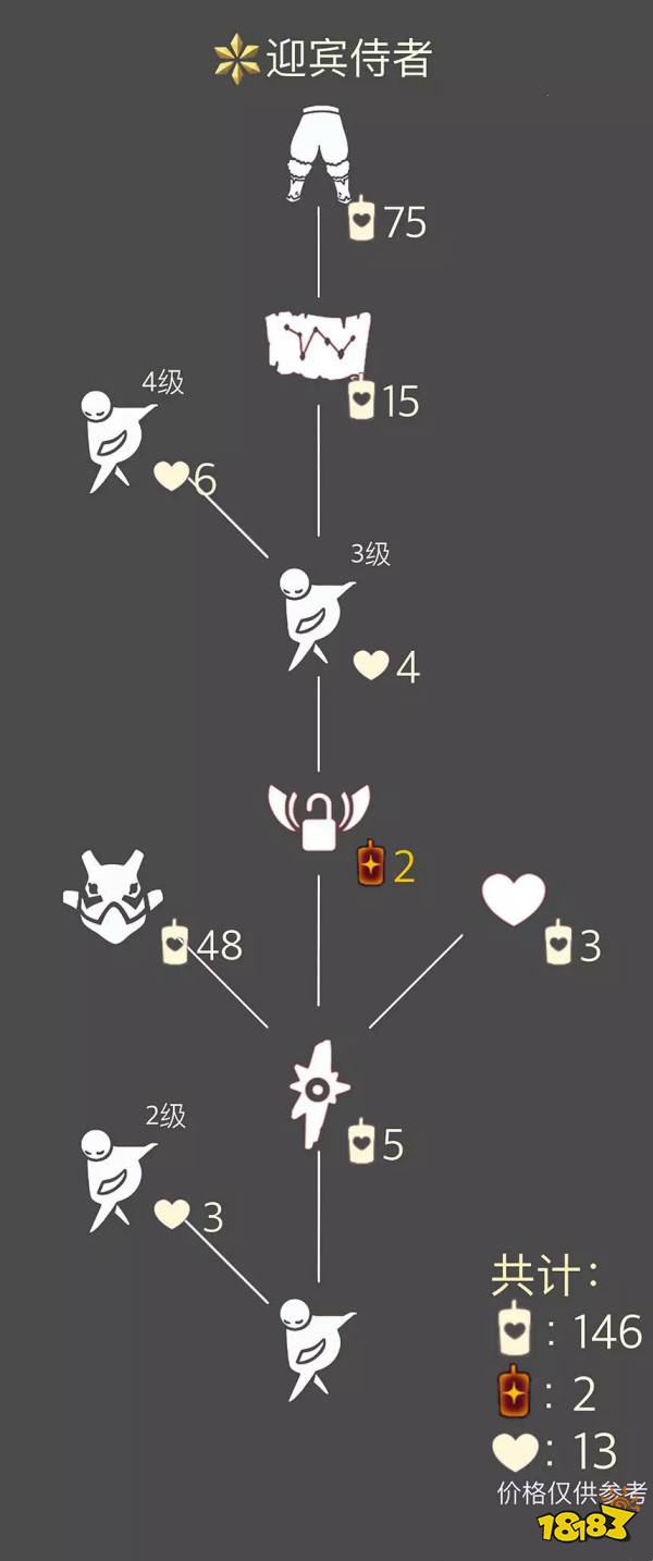 光遇9.21旅拍迎宾侍者先祖兑换攻略 集体先祖迎宾侍者兑换图