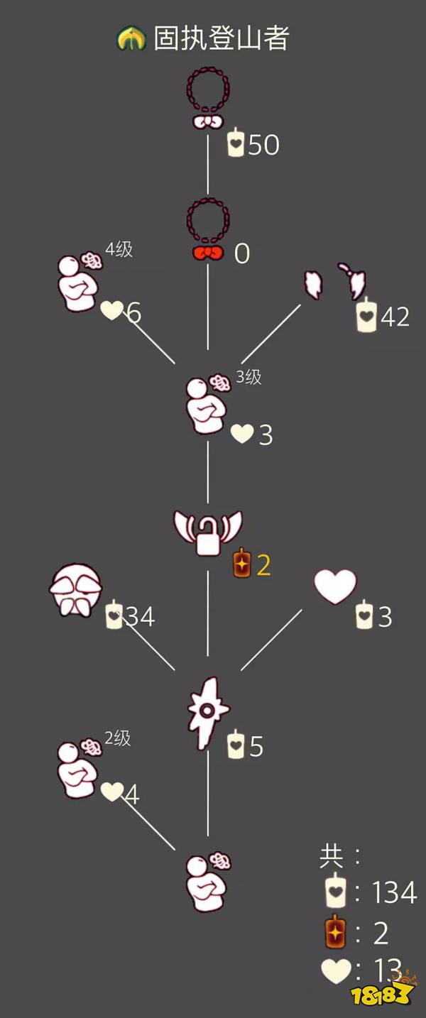 光遇9.21旅拍固执登山者先祖兑换攻略 集体先祖固执登山者返场位置
