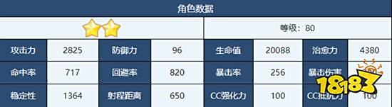 蔚蓝档案芹香怎么样 芹香角色介绍