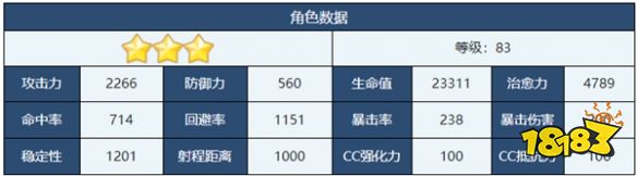 蔚蓝档案日鞠怎么样 日鞠角色介绍