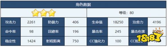 蔚蓝档案真希怎么样 真希角色介绍