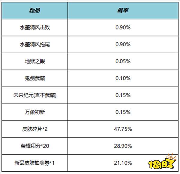 王者荣耀水墨清风礼包概率是多少 水墨清风礼包概率介绍