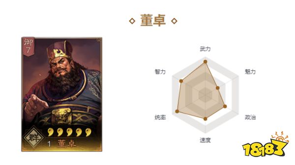 三國志戰(zhàn)略版董卓陣容怎么搭配 董卓陣容搭配推薦
