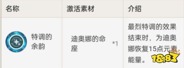 原神迪奧娜命座幾命能玩 迪奧娜命座性價比推薦