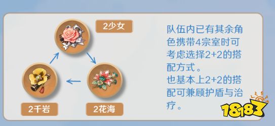 原神迪奥娜圣遗物词条选什么 迪奥娜圣遗物词条推荐