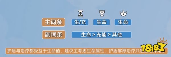原神迪奥娜圣遗物词条选什么 迪奥娜圣遗物词条推荐