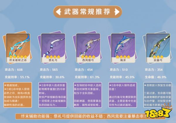 原神迪奧娜培養(yǎng)攻略大全 迪奧娜武器圣遺物陣容推薦