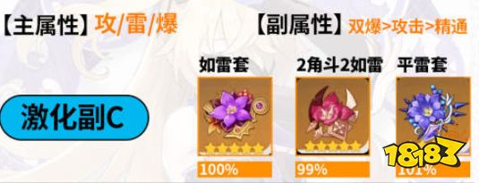 原神菲謝爾圣遺物選什么 皇女圣遺物推薦